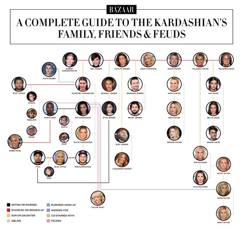 All About the Kardashian Family Tree